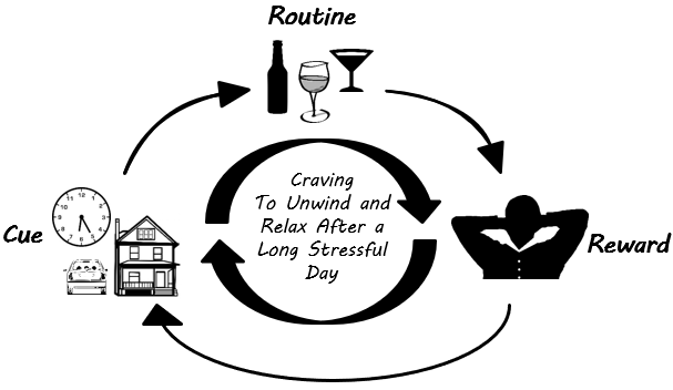 The Habit: Week-9 (Identify ONE Bad Habit, Interrupt and Replace It)