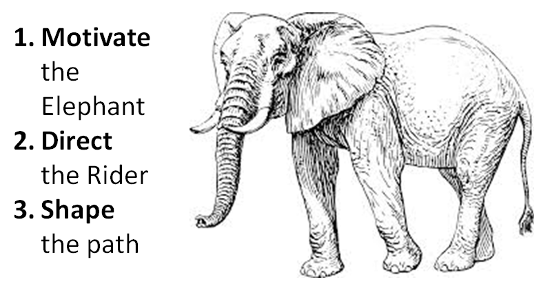 CHANGE IS DIFFICULT, BUT WITH THE RIGHT STRATEGIES AND A LITTLE MOTIVATION, WE ARE ALL CAPABLE OF GREAT CHANGE