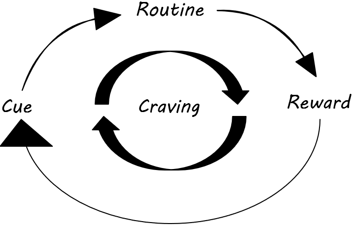 A Practical Framework for Behavior Change