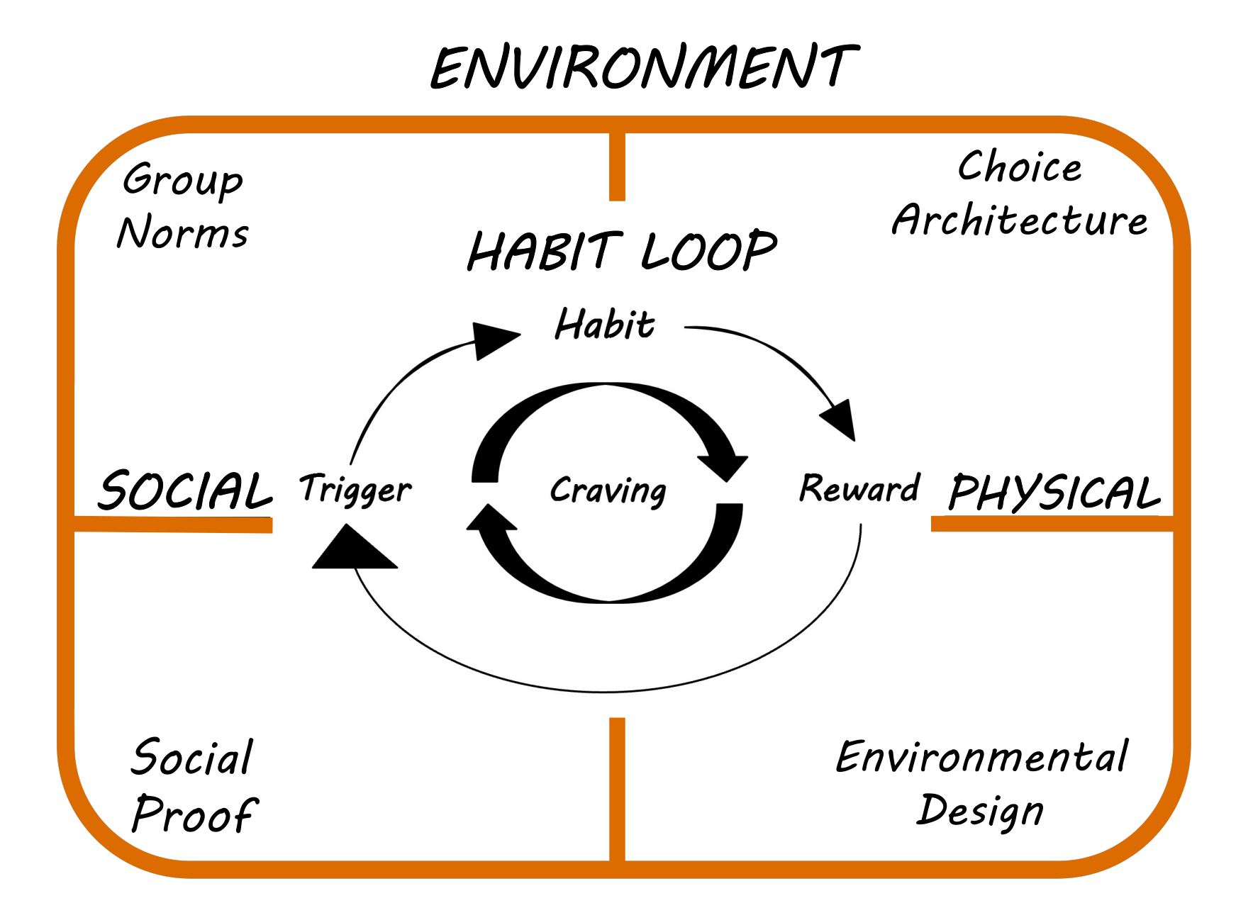 FIVE RULES FOR BEHAVIOR CHANGE